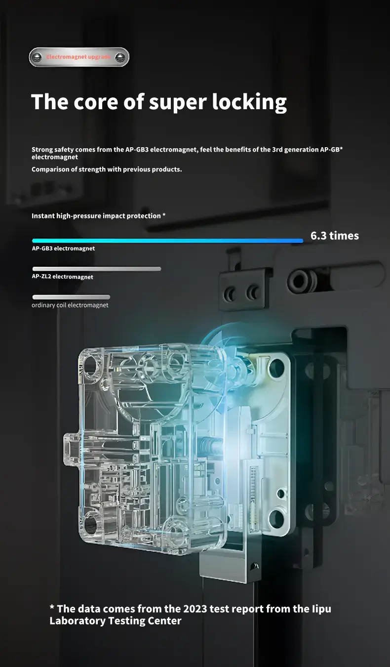 Lingrui III Series Smart Fingerprint Safe 4